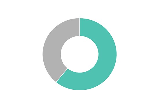Circle Chart