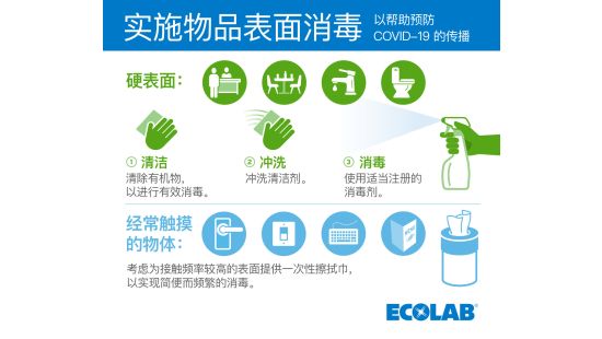 Hand washing and environmental cleaning to protect against covid-19 infographic.